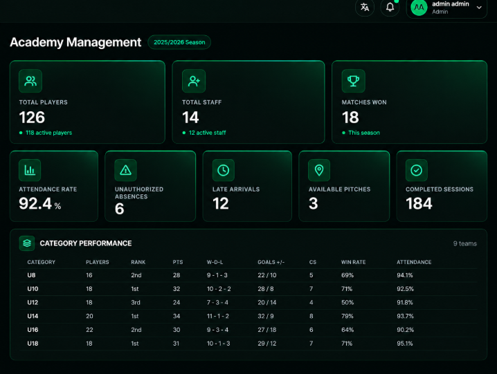 XGoal football academy management software dashboard showing player attendance and squad rosters